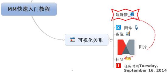 mindmanager使用教程8