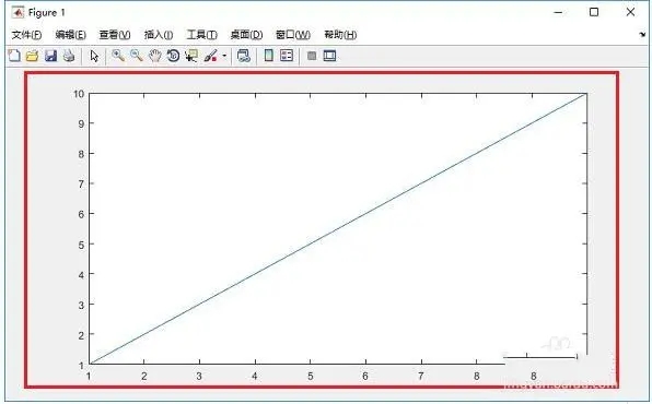 MATLAB R2022a破解版如何绘制函数图像2